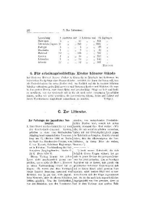 Zur Litteratur