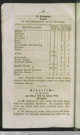 Uebersicht des Unterrichts von Ostern 1853 bis Ostern 1854