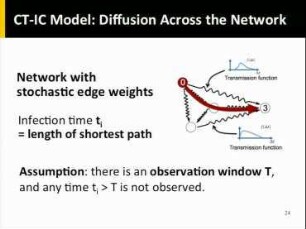 Learning in Networks