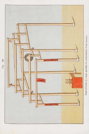 Fig. 184. Superstitions en usage pendant la construction d'une maison