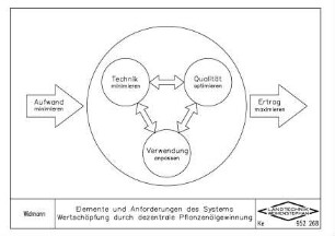 Elemente und Anforderungen des Systems Wertschöpfung durch dezentrale Pflanzenölgewinnung