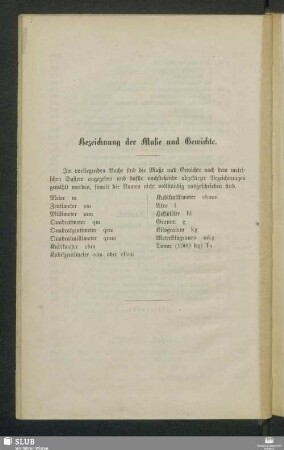 Bezeichnung der Maße und Gewichte