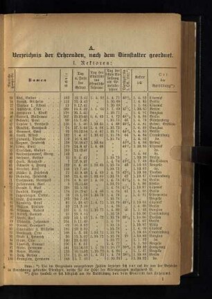 A. Verzeichnis der Lehrenden, nach dem Dienstalter geordnet