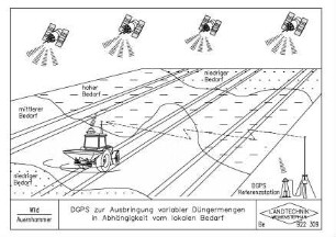 DGPS zur Ausbringung variabler Düngermengen in Abhängigkeit vom lokalen Bedarf