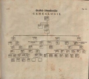 Gräflich Löwensteinische Genealogie.