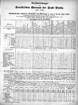 1881,29: 1881. XXIX
