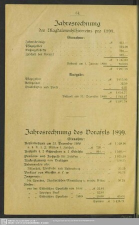 Jahresrechnung des Magdalenenhilfsvereins pro 1899
