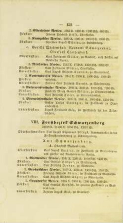 VIII. Forstbezirk Schwarzenberg.