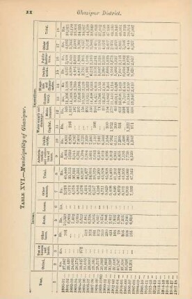 Table XVI. Municipality of Ghazipur