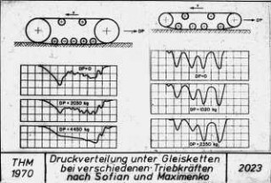 Druckverteilung unter Gleisketten bei verschiedenen Triebkräften nach Sofian und Maximenko