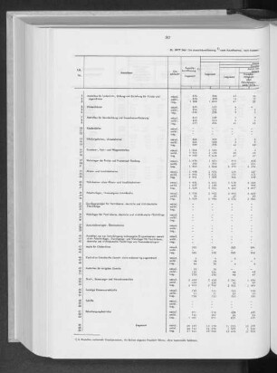 16. (MVP 24a) Die Anstaltsbevölkerung nach Anstaltsarten, nach Insassen und Personal und nach der Stellung zum Erwerbsleben