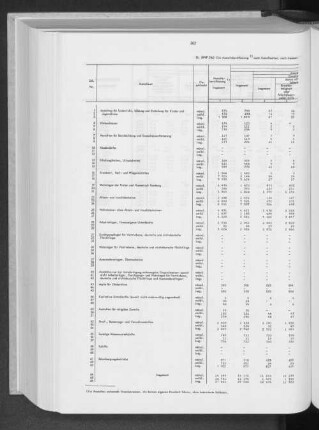 16. (MVP 24a) Die Anstaltsbevölkerung nach Anstaltsarten, nach Insassen und Personal und nach der Stellung zum Erwerbsleben