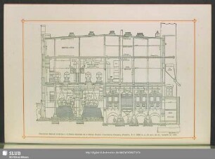 Chaudières Babcock & Wilcox à la Station Centrale de la Edison Electric Illuminating Company, Brooklyn, N.-Y. 2050 m. q. de surf. de ch., installés en 1889