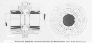 Kupplung zwischen Dampfturbine und Generator, Schema (Brown, Boveri und Cie.) : Technikgeschichte | Maschinenbau | Kraftmaschinen | Dampfturbinen