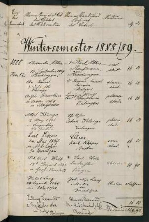 Wintersemester 1888/1889. Rektorat Hugo Friedrich Bleichert Meyer