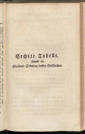 Sechste Tabelle. Enthält die Sterbens-Ordung beyder Geschlechter