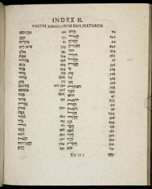 Index II. Vocum Ebraicarum Explicatarum.