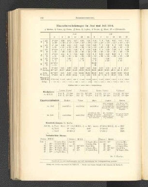 Himmelserscheinungen im Juni und Juli 1904.