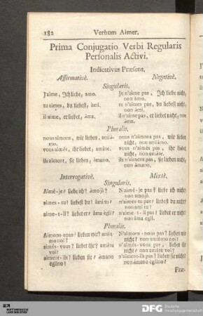 Die Verba regularia (personalia) und zwar die Activa der vier Conjugationen