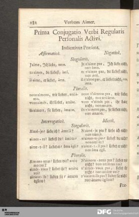 Die Verba regularia (personalia) und zwar die Activa der vier Conjugationen