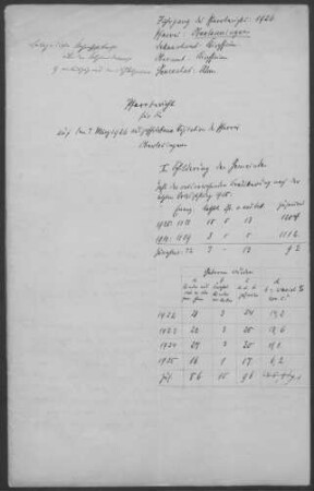Oberlenningen: Pfarrbericht 1926