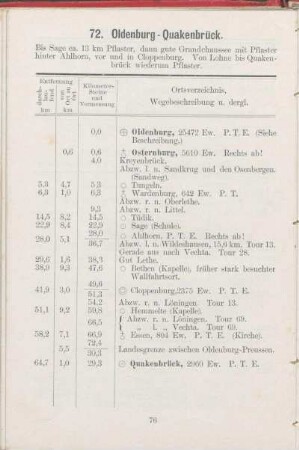 72. Oldenburg - Quakenbrück.