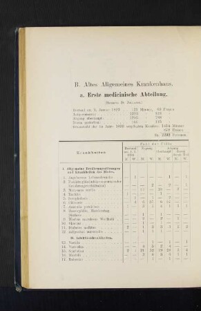 a. Erste medicinische Abteilung.