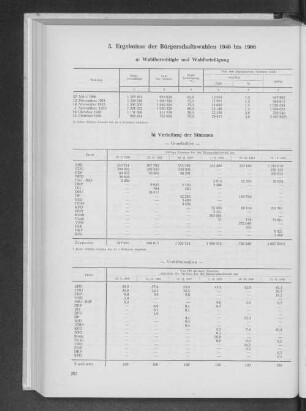 5. Ergebnisse der Bürgerschaftswahlen 1946 bis 1966