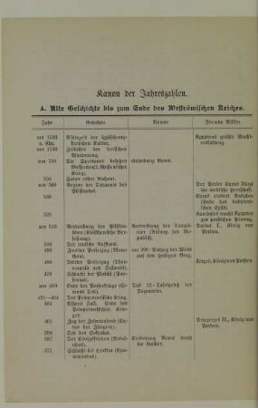 Kanon der Jahreszahlen
