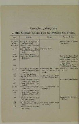 Kanon der Jahreszahlen
