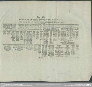 Tab. VII. Wilhelm von Ahlefeldt ...