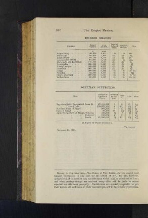 Egyptian Securities