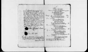 Verpachtung der sogenannten Cytherhufe
