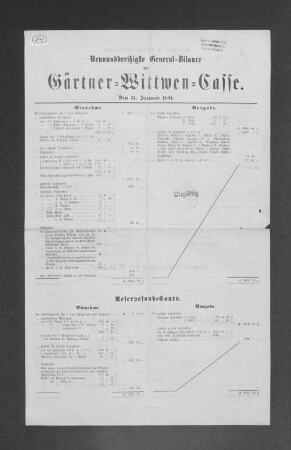 Neununddreißigste General-Bilance der Gärtner-Wittwen-Casse. 1891.