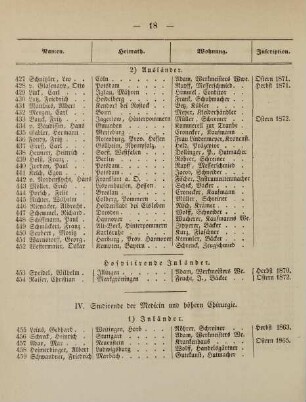 18-22, IV. Studirende der Medizin und höhern Chirurgie