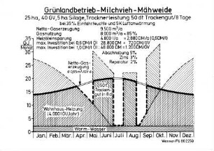 Grünlandbetrieb-Milchvieh-Mähweide