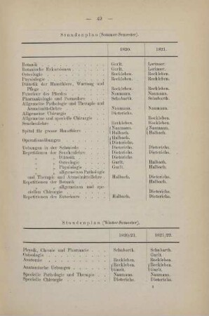 Tabelle: Stundenplan (Winter-Semester)