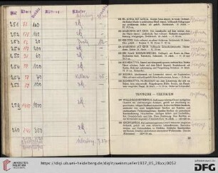 Teppiche – Textilien (Nr. 259-290)