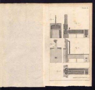 Tab. II. mit Schema