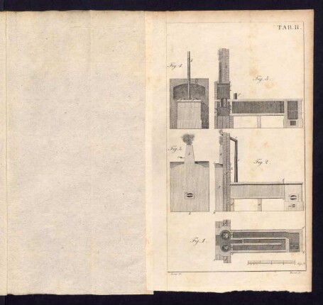Tab. II. mit Schema