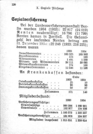 X. Soziale Fürsorge