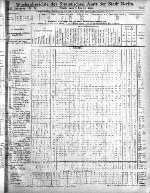 Nr. 24, Mit No. 26, 1913/06/29