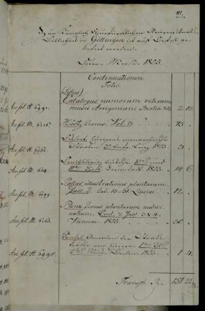 [Rechnungen / Messekäufe (Ostermesse) von Heinrich Dieterich (Dieterichsche Buchhandlung)]