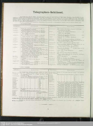 Telegraphen-Schlüssel