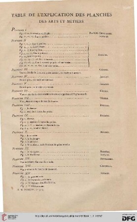 Table des l'explication des planches des arts et métiers