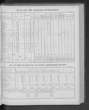 Die im Jahre 1896 abgegangenen See-Dampfschiffe.
