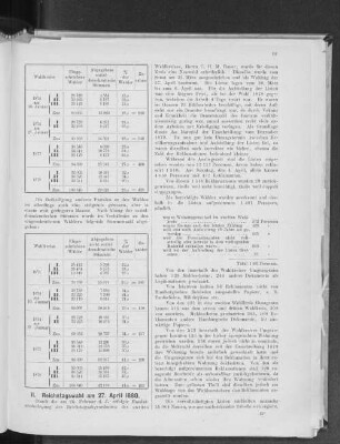 II. Reichstagswahl am 27. April 1880.