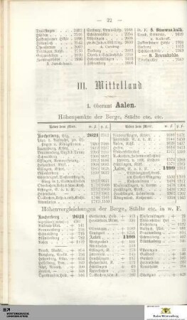 III. Mittelland