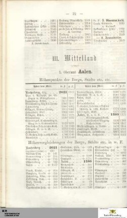 III. Mittelland
