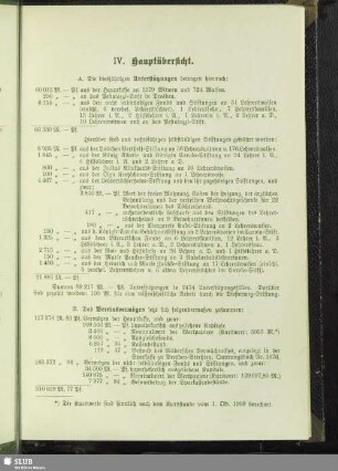 IV. Hauptübersicht